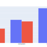 Plot Bar Charts With Multiple Y Axes In Plotly In The Normal Barmode