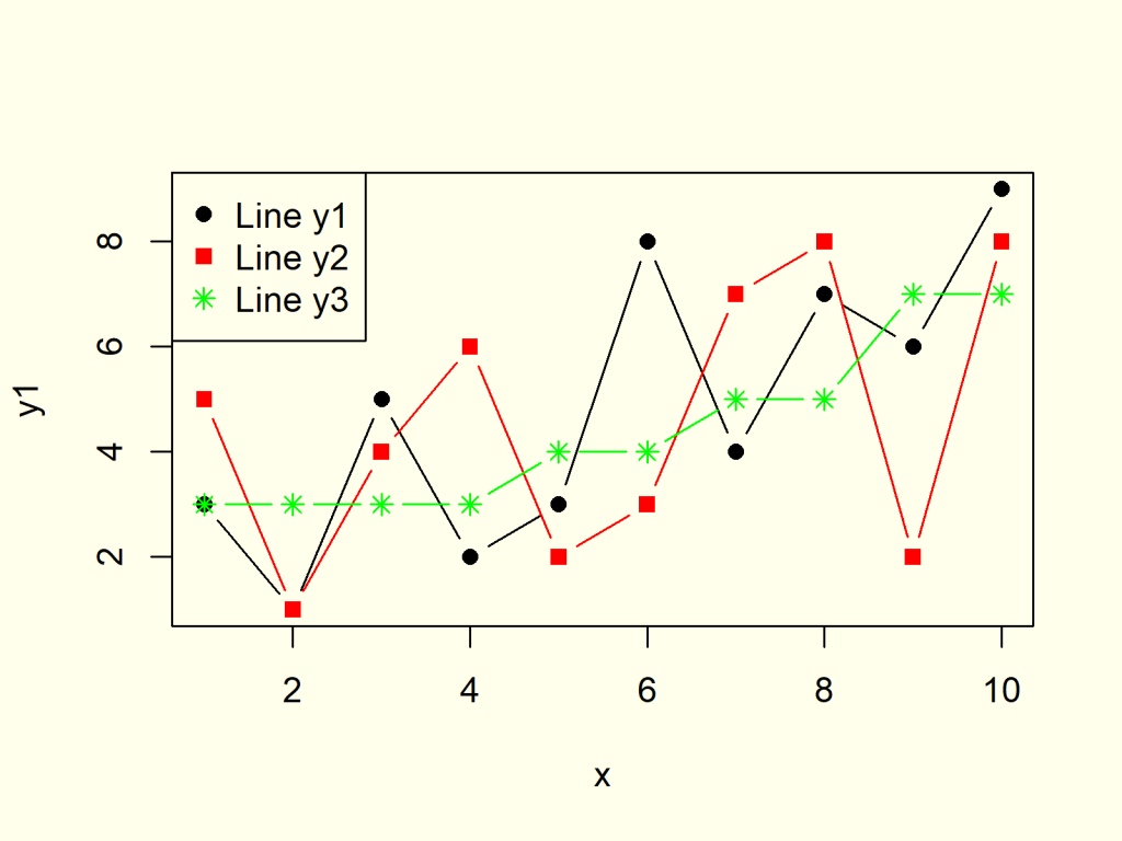 Plot Line In R 8 Examples Draw Line Graph Chart In RStudio