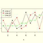 Plot Line In R 8 Examples Draw Line Graph Chart In RStudio