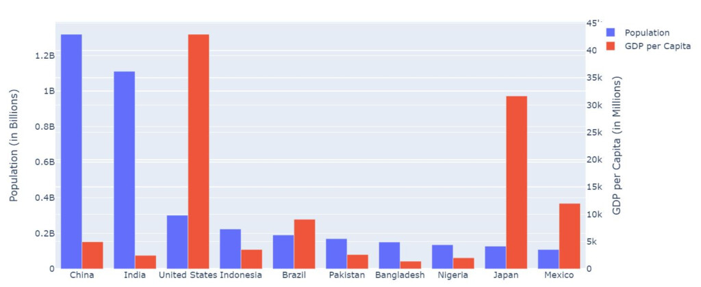Plotly Bar Chart Multiple Y Axis Chart Examples