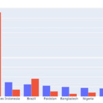 Plotly Bar Chart Multiple Y Axis Chart Examples