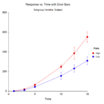 Plots And Graphs NCSS Statistical Software NCSS