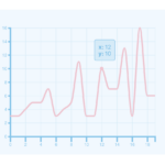 Plotting A Line Chart With Tooltips Using React And D3 js LaptrinhX