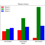 Plotting Multiple Bar Charts Using Matplotlib In Python GeeksforGeeks