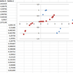 Plotting Multiple Datasets Of Different Lengths On The Same Scatter