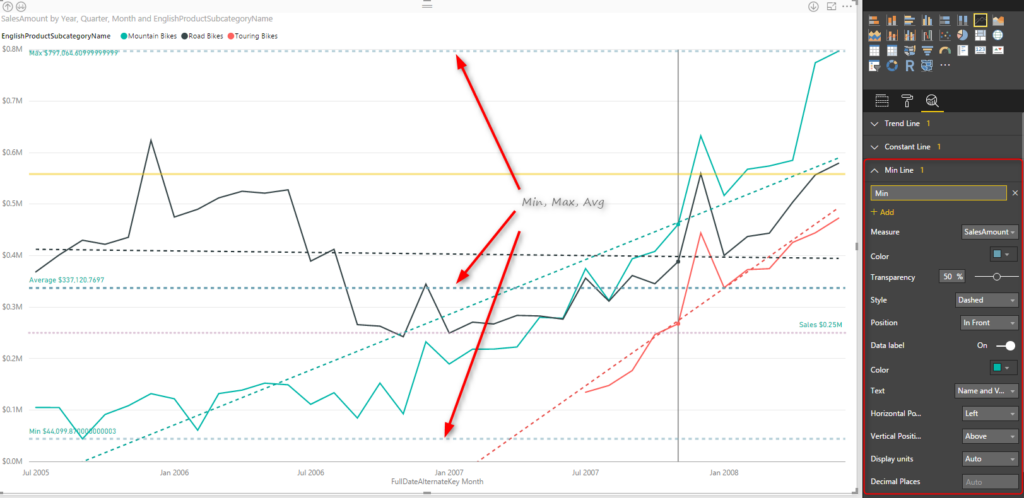 Power Behind The Line Chart In Power BI Analytics RADACAD
