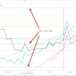 Power Behind The Line Chart In Power BI Analytics RADACAD