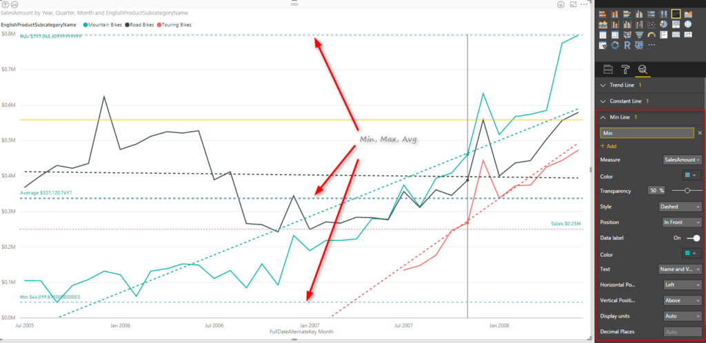 Power Behind The Line Chart In Power BI Analytics RADACAD