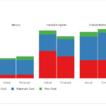 Power BI Clustered Stacked Column Bar DEFTeam Power BI Chart