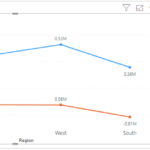 Power BI Line Chart Visualization Example Step By Step Power BI Docs