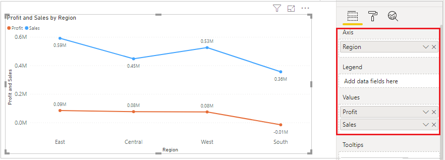 Power BI Line Chart Visualization Example Step By Step Power BI Docs