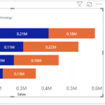 Power Bi Stacked Bar Chart With Multiple Values RanaldRayna