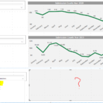 Powerbi How To Get Multiple Lines On Line Chart When Selecting