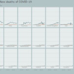 PowerBI Small Multiple Line Chart