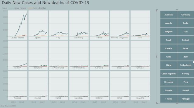 PowerBI Small Multiple Line Chart 