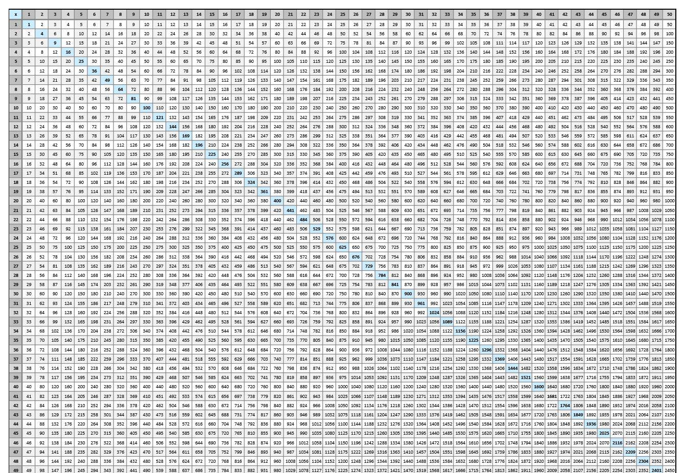 Printable 100 Chart For Multiplication 2023 Multiplication Chart