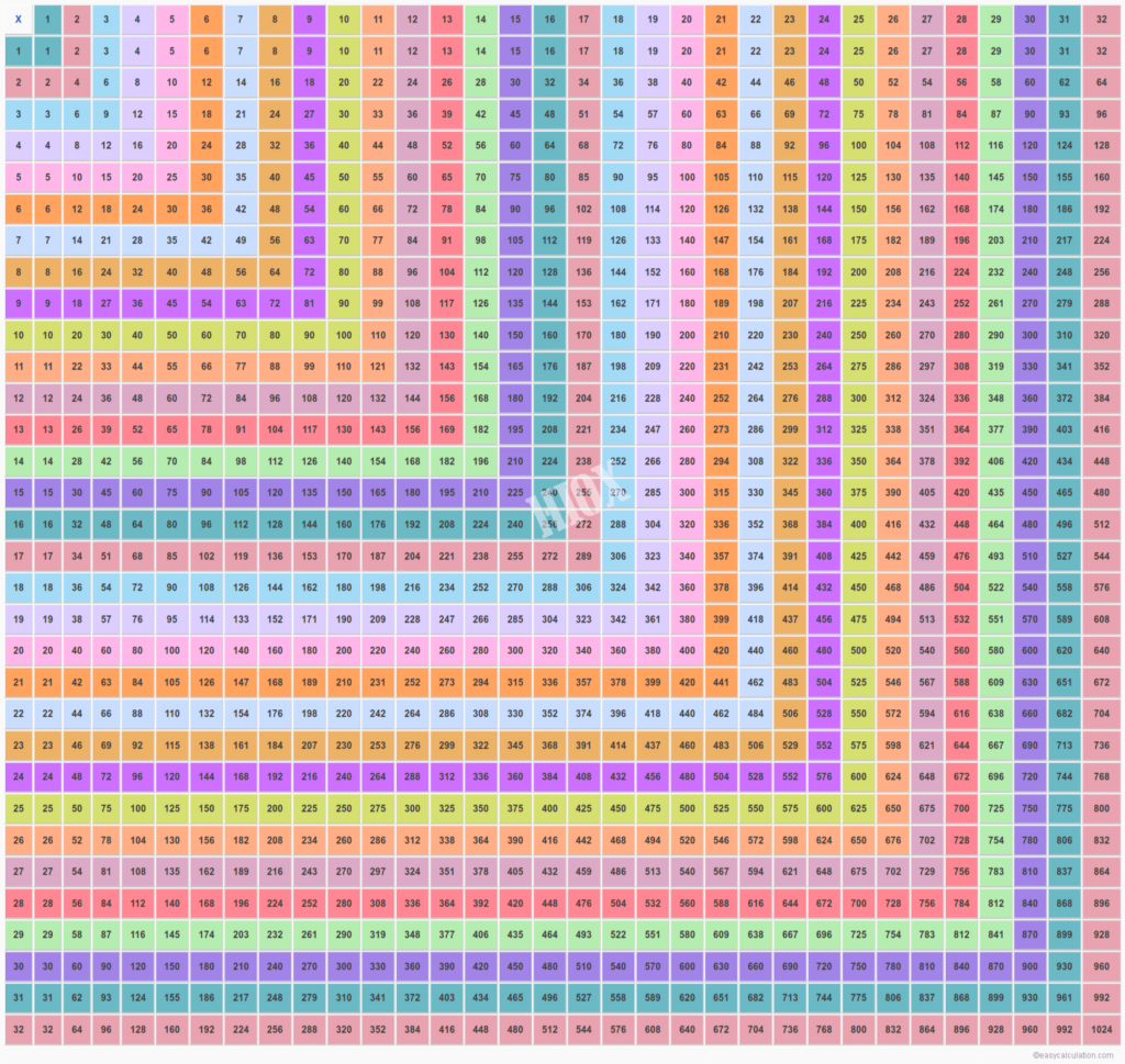 Printable 100X100 Multiplication Table PrintableMultiplication