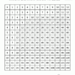 Printable 12X12 Multiplication Chart PrintableMultiplication
