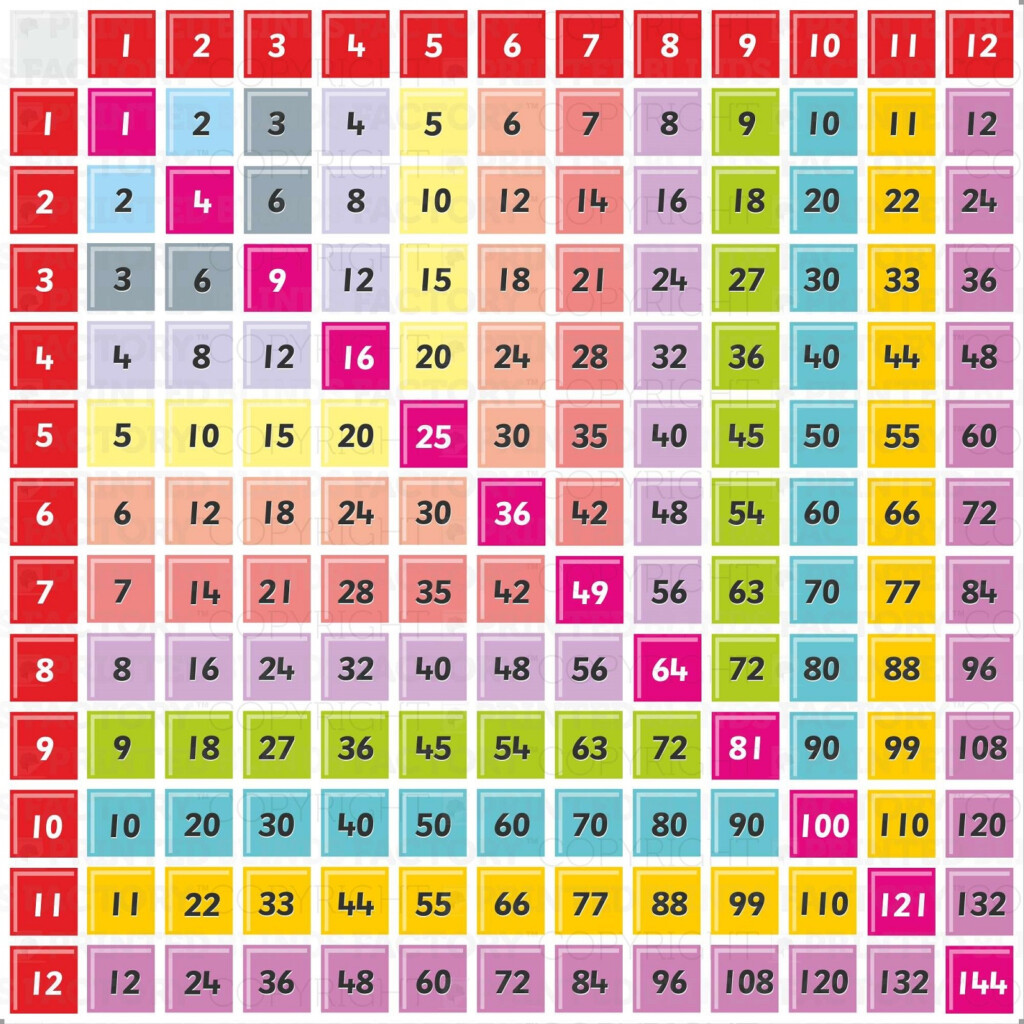 Printable 15X15 Multiplication Chart PrintableMultiplication