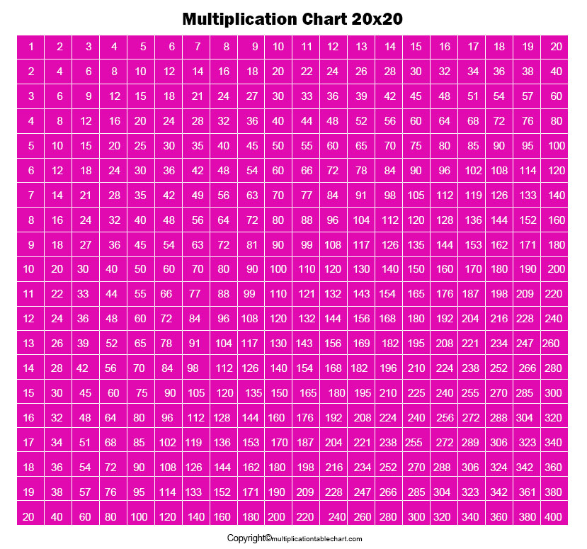 Printable Free Multiplication Chart 20 20 Grid PDF
