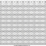 Printable Multiplication Chart 1 50 Table Times Table 1 50