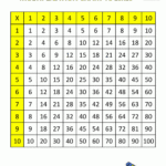 Printable Multiplication Chart 1 9 PrintableMultiplication