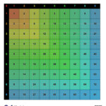 Printable Multiplication Chart 1 9 PrintableMultiplication
