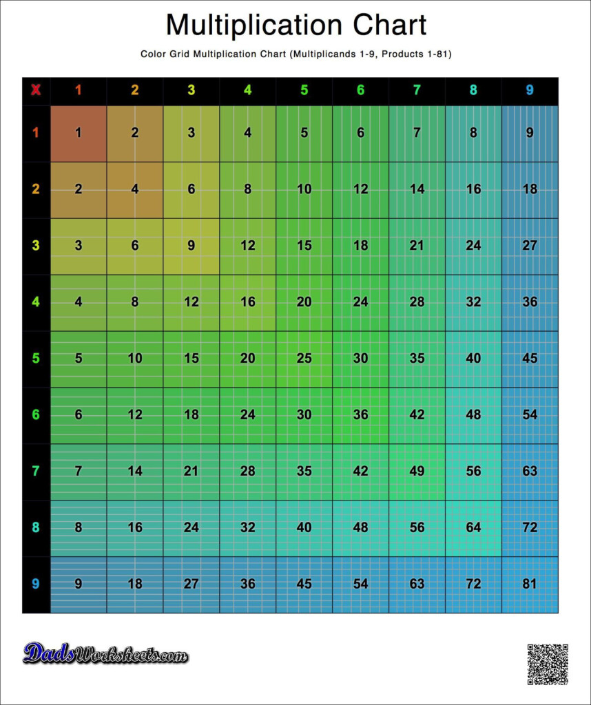 Printable Multiplication Chart 1 9 PrintableMultiplication