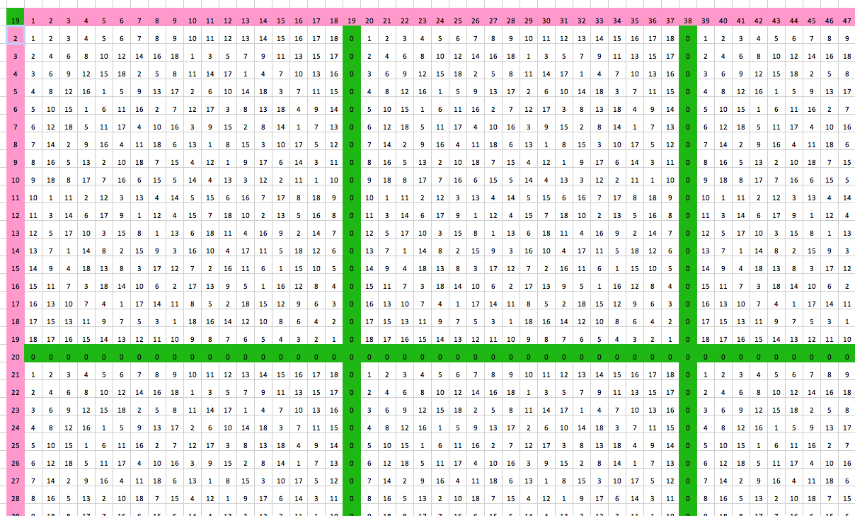Printable Multiplication Chart 25X25 PrintableMultiplication