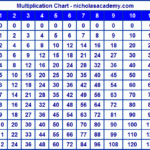 Printable Multiplication Chart Multiplication Chart Multiplication