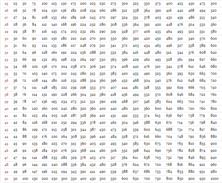Printable Multiplication Table 1 100 Chart Worksheet