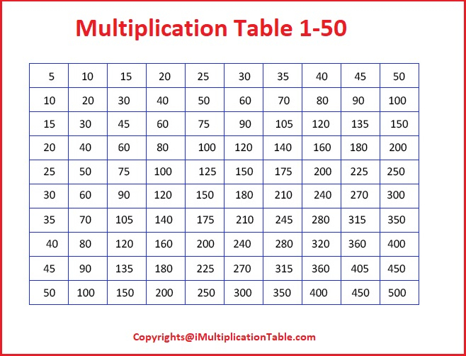 Printable Number Chart 1 150 Printable Word Searches
