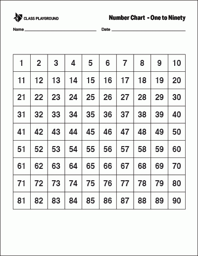 Printable Number Chart 1 90 Class Playground