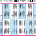 Printable Time Tables 1 12 Activity Shelter