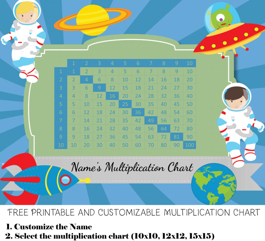 Printable Times Table Charts 1 100 101 Activity