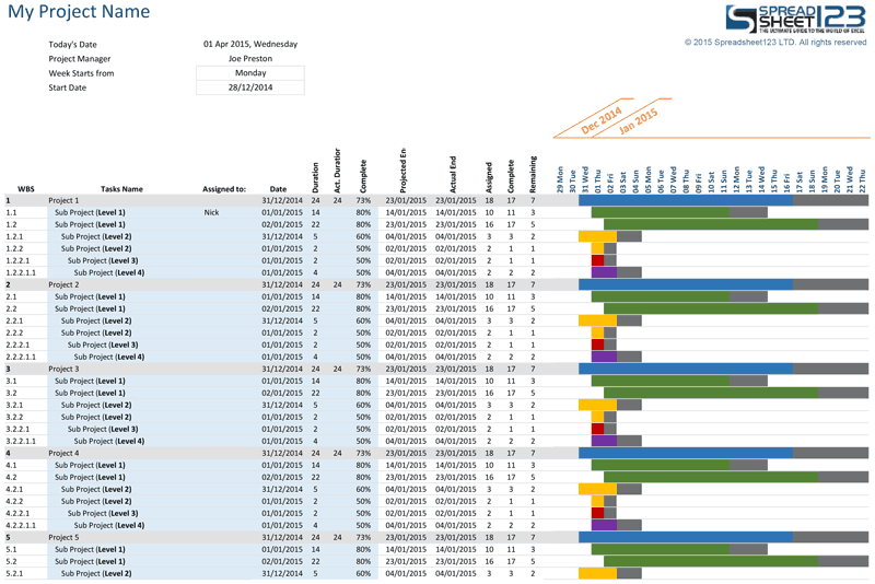 Project Gantt Chart Template For Excel