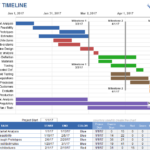 Project Timeline Template For Excel