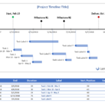 Project Timeline Template For Excel In 2021 Project Timeline Project