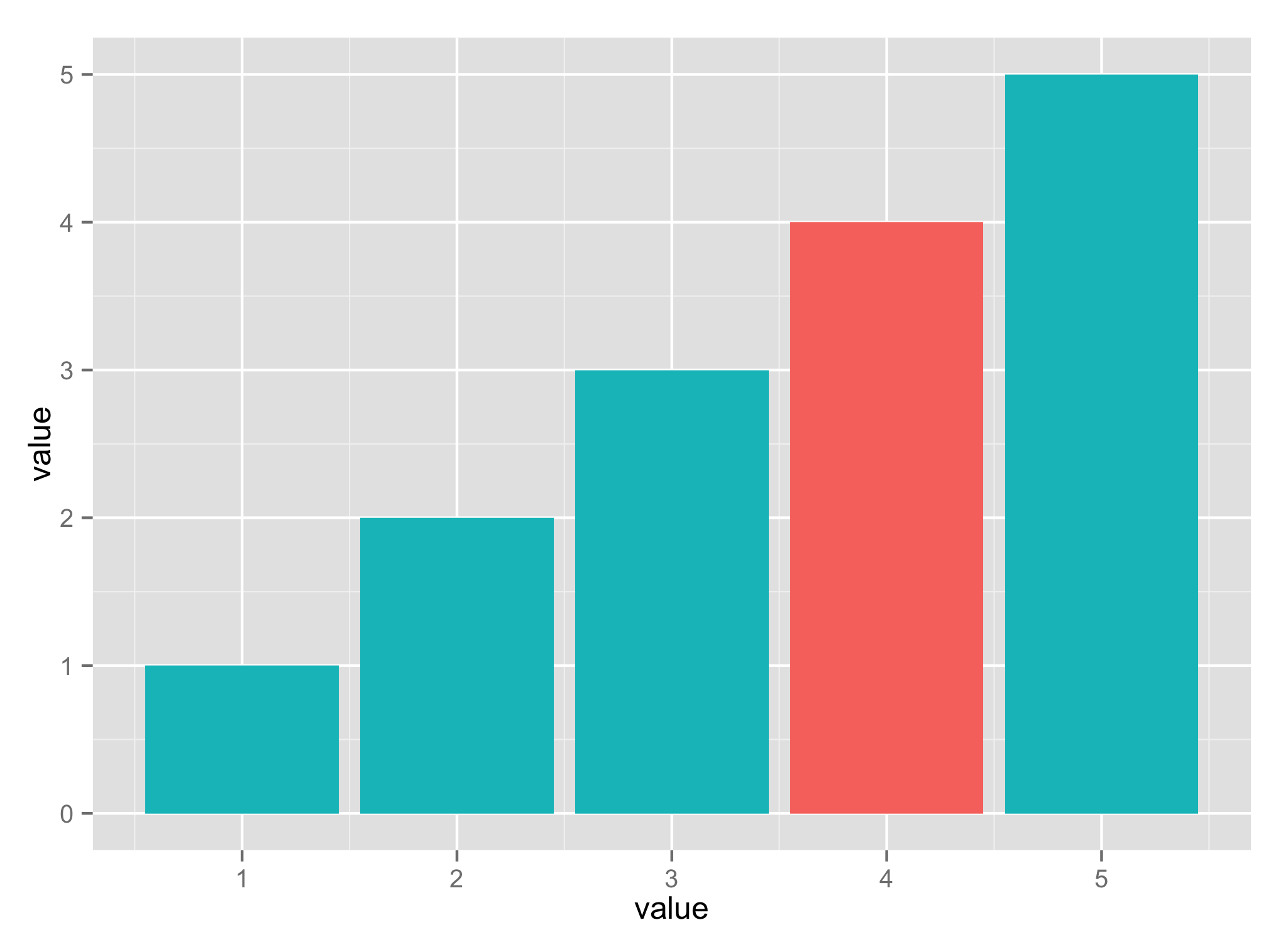 Python 2 7 Pandas matplotlib Bar Chart With Colors Defined By Column