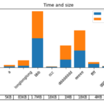 Python Adjusting Horizontal Bar Chart Matplotlib To Accommodate The Bars