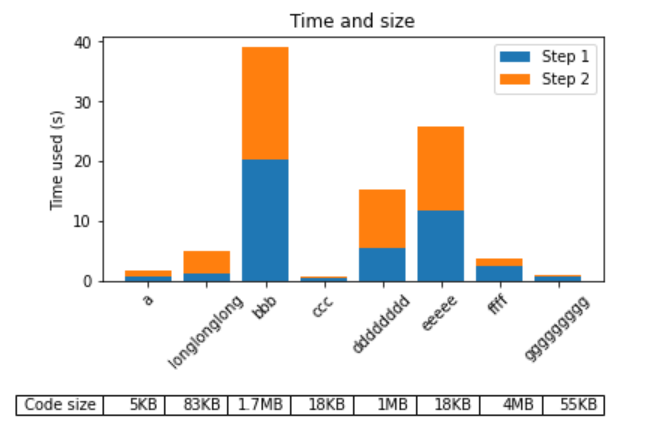 Python Adjusting Horizontal Bar Chart Matplotlib To Accommodate The Bars