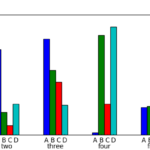 Python Bar Chart With Multiple Labels 2022 Code teacher