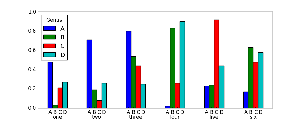 Python Bar Chart With Multiple Labels 2022 Code teacher