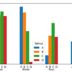 Python Bar Chart With Multiple Labels Stack Overflow