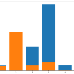 Python Charts Grouped Bar Charts In Matplotlib