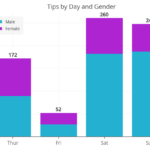 Python Charts Stacked Bar Charts With Labels In Matplotlib
