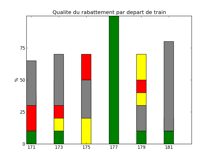 Python Create A Stacked Bar Chart With Matplotlib Geographic 