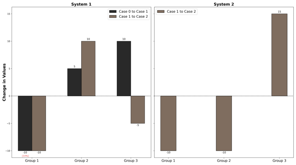 Python How To Add Multiple Data Labels In A Bar Chart Stack Overflow