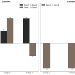 Python How To Add Multiple Data Labels In A Bar Chart Stack Overflow