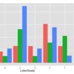 Python How To Group Columns By Label In A Histogram Using A Panda